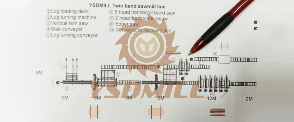 Customized Solution